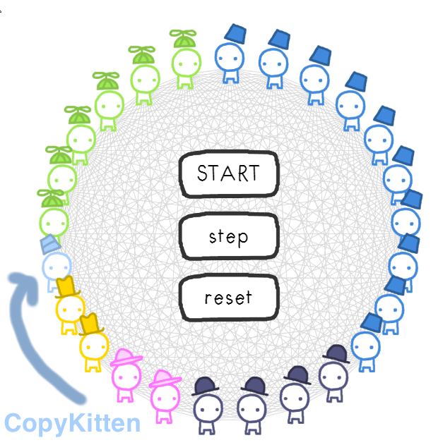 screenshot from Evolution of Trust Game