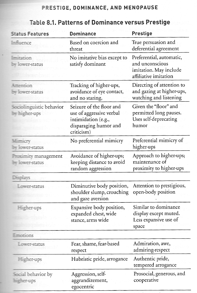 Chart Prestige vs. Dominance